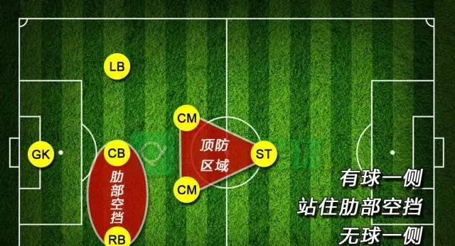足球防守技巧（掌握关键技巧，成为防守之王）