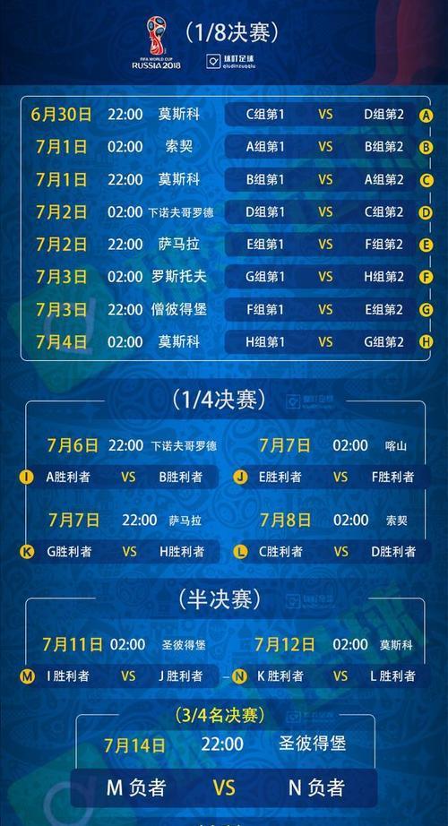 世界杯历史上4强最大比分揭秘（探寻背后的故事与意义）