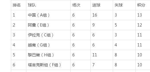 亚洲球队在世界杯中的辉煌战绩（历史上亚洲球队的突破与进步）