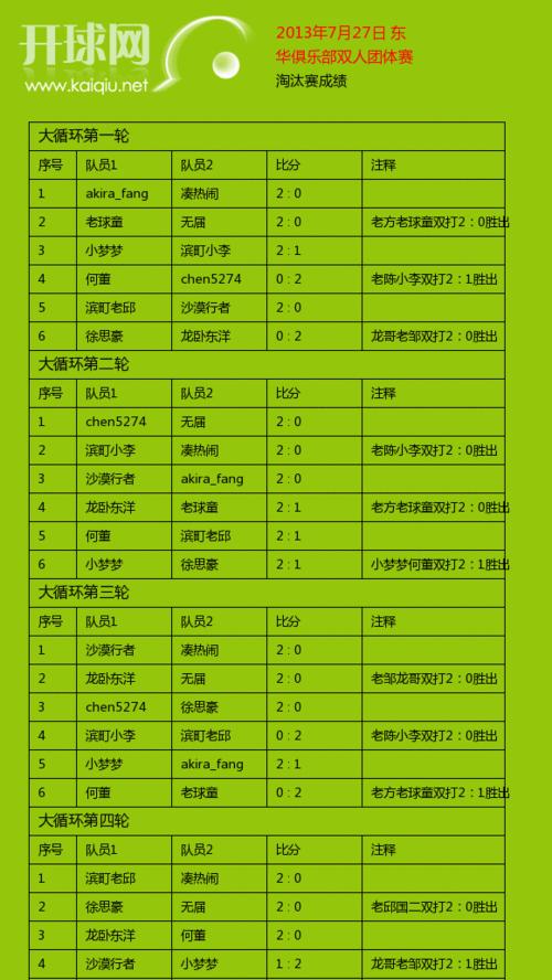 乒乓球比赛中的积分制度（单打双打积分规则及其影响因素）
