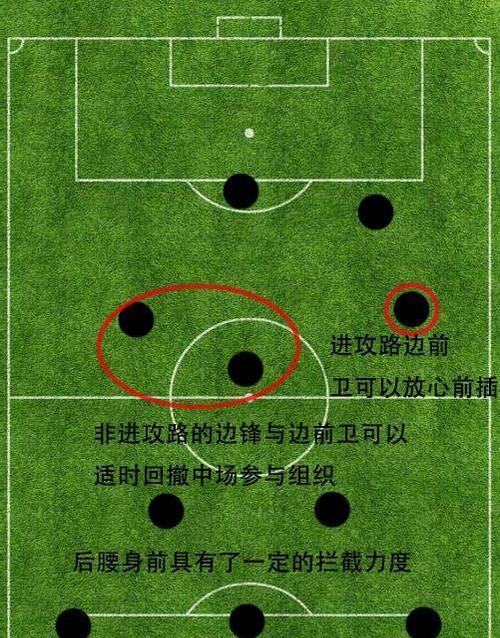 精彩绝伦的足球防守技巧（以美妙动作护卫球门的防守要诀）