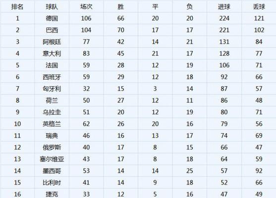 世界杯历史冠军是否都是主队？（揭秘世界杯历史上的冠军归属权）