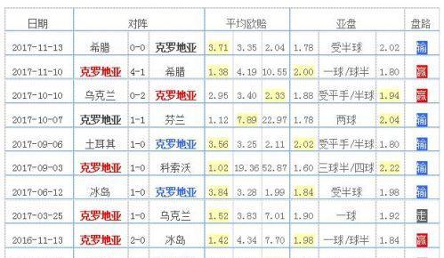 揭秘世界杯八强历史交战纪录的背后故事（探寻世界杯八强对决的胜败关键，纵览历年激烈较量）