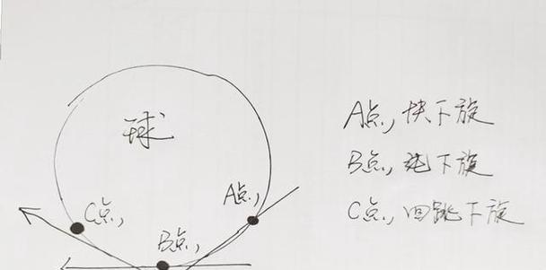 如何有效接乒乓球旋转球？（掌握技巧，提升球技水平）