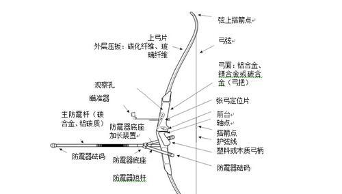 掌握足球绕杆技巧射门的秘诀（提高射门准确度和速度的关键技巧）