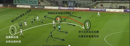 掌握进攻中场足球技巧，打造全能中场（攻防兼备，关键球员的进攻秘籍）