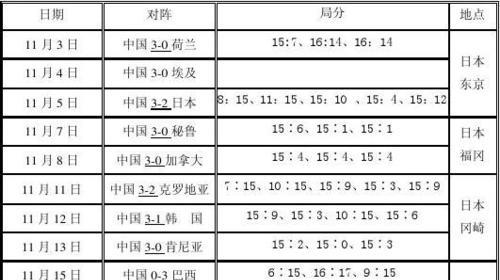 中国队在世界杯的历史最佳战绩（探索中国足球的崛起之路）