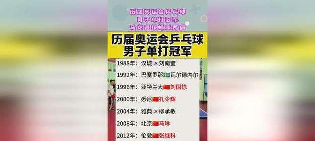 乒乓球男单最新排名揭晓，谁将登顶世界之巅？（中国选手郑晨领先出道新星朱世赫，两人争夺世界排名第一）
