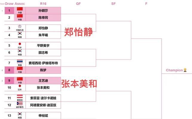 世界杯历史八强比分排名（历届世界杯八强战绩概览，探寻胜负之道）
