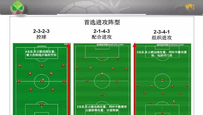 足球进攻技巧大揭秘（突破技巧让你成为进攻核心）