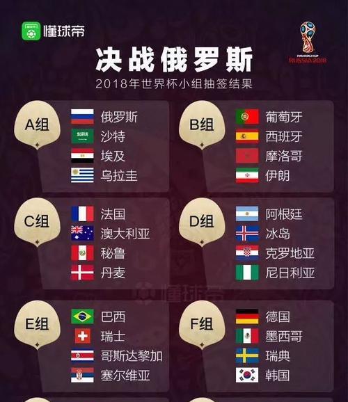 世界杯历史小组赛排名（以排名为基准，揭示世界杯小组赛中球队间的较量和背后的故事）