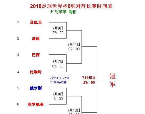 2018世界杯总进球排行榜（一场关于世界杯射手的壮丽竞争，谁能问鼎射手王宝座？）