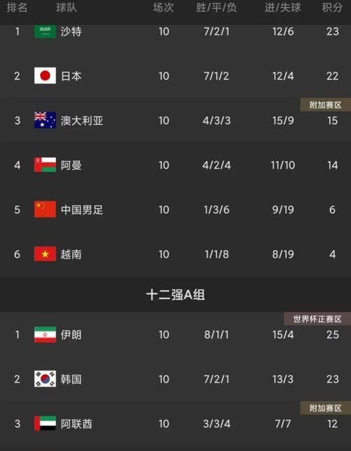 世界杯历史进八强成绩排名（揭秘世界杯历史上最佳八强战绩）