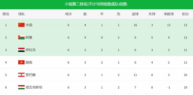 世界杯淘汰赛历史（从激烈竞争到传奇时刻，赛场上的经典瞬间）