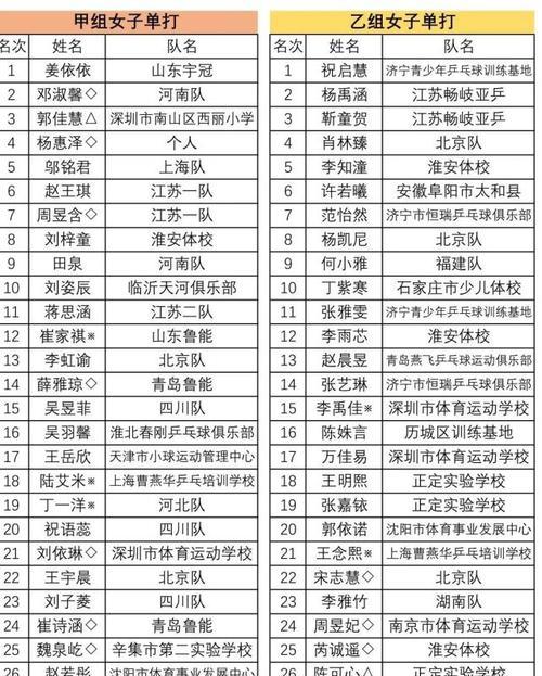 《乒乓球入围名单公布！》（世界顶尖选手即将争夺最高荣誉）