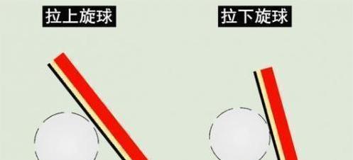 乒乓球拉上旋球的技巧与训练方法（掌握旋球技巧，提升乒乓球水平）