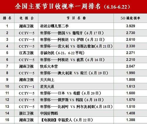 中国世界杯收视率大揭秘（历年数据分析及其背后的关键因素）
