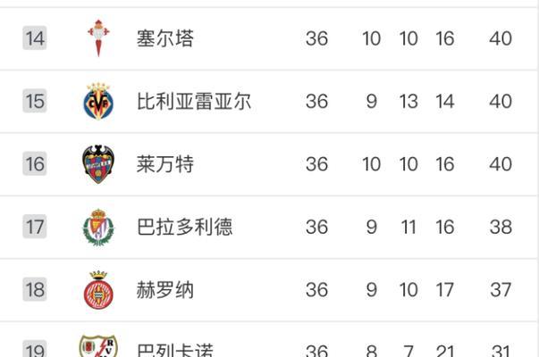 揭秘世界杯四分之一历史进球数的变迁（回顾历届世界杯四分之一决赛，进球数变动的关键原因分析）