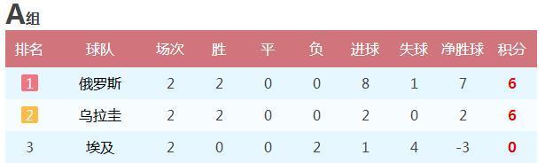 威尔士vs伊朗世界杯历史战绩揭秘（两队历次交手谁更强？）