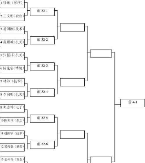 乒乓球单打名额对比（探析国际乒乓球比赛中单打名额分配的差异与影响）