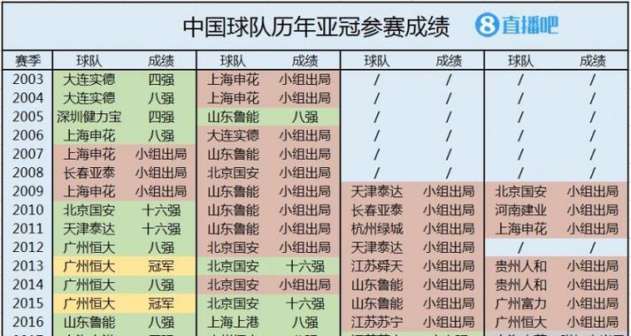 探索沙特世界杯的历史战绩（重温沙特世界杯的辉煌与挑战）