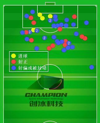 切尔西（探索切尔西足球俱乐部在护球技巧方面的成功之道）