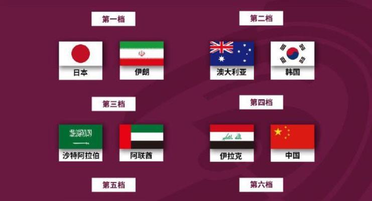 中国历史世界杯阵容排名（揭秘中国历届世界杯阵容，球队战绩与实力的关联性解析）
