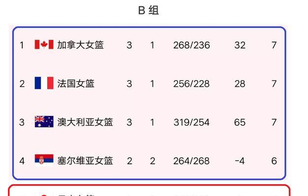 历史世界杯前八强排名（揭秘历史上最强劲的八支球队，带您重温经典比赛）