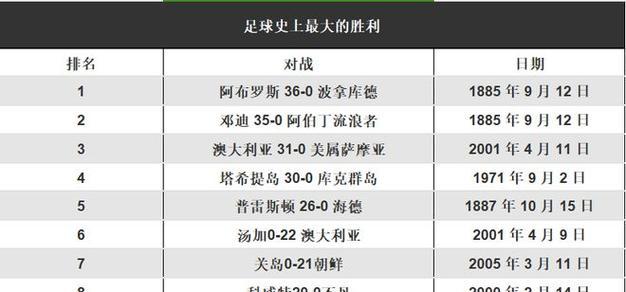 世界杯历史上半决赛比分一样吗？（揭秘世界杯半决赛的“平分秋色”）