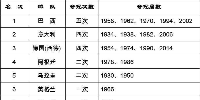 伊朗在世界杯的进球排名与历史纪录（探索伊朗在过去世界杯赛事中的进球表现及其对球队发展的影响）