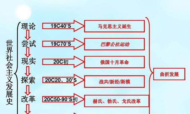 乒乓球（从桌上游戏到国际竞技，乒乓球的历史与变迁）