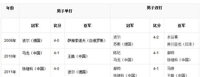 2014乒乓球排名的背后故事（揭秘乒乓球界的冠军争夺与成就）