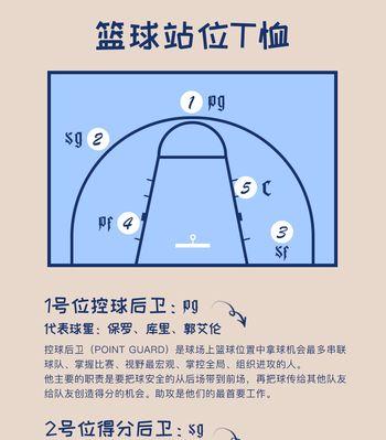 初学乒乓球（掌握正确的站位，提升你的乒乓球水平）