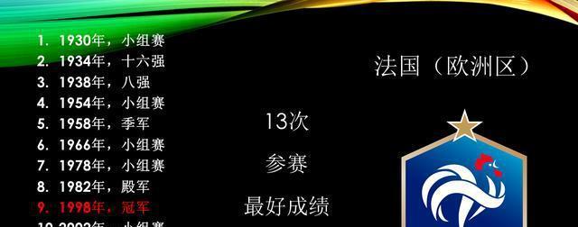 世界杯历史最多的球队（重返巅峰——巴西国家队一统世界足坛的关键）