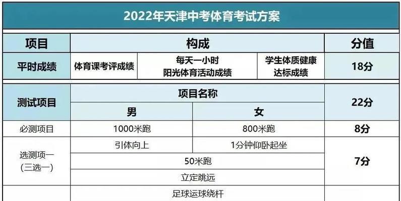 乒乓球中考得分标准及技巧分析（掌握乒乓球中考得分标准，轻松应对考试关键）