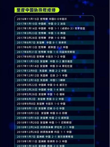 中国历史世界杯战绩排名（从无到有，中国足球的蜕变之路）