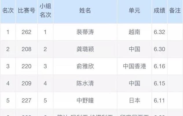 乒乓球奥运征程（历届奥运会上，乒乓球从未让我们失望过！）