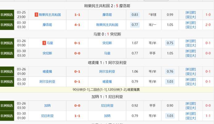 加拿大世界杯最新进球预测曝光！（揭秘加拿大队进球策略，成功关键是……）