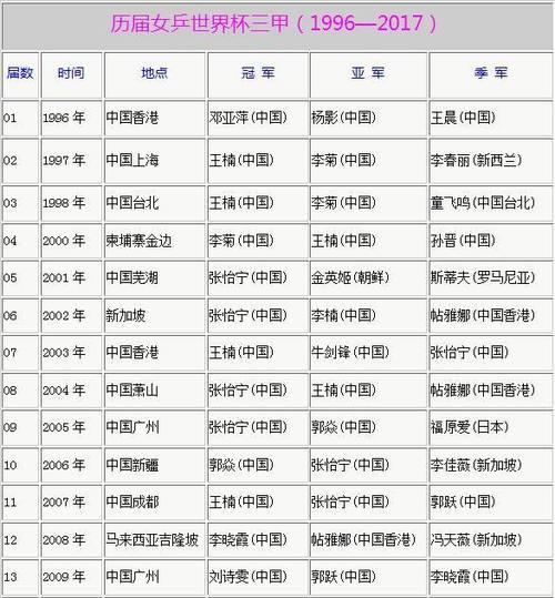亚洲球队世界杯最佳战绩回顾（历史、成就与挑战）