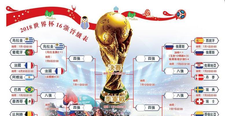 以字母哥美国世界杯进球次数的变化为主题的研究（历届比赛中字母哥的进球次数统计与分析）