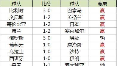 乌拉圭世界杯历史成绩（乌拉圭足球的辉煌与沉寂，再度崛起的势头）
