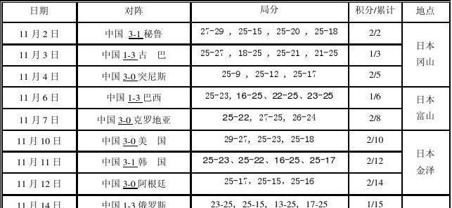 中国历史世界杯最好名次（中国足球的发展历程及取得的重要成就）