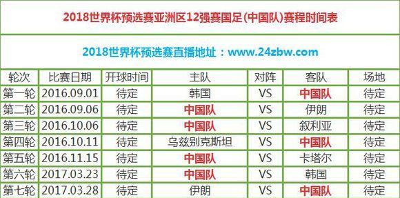 中国队世界杯历史比分（中国队历史比分回顾）