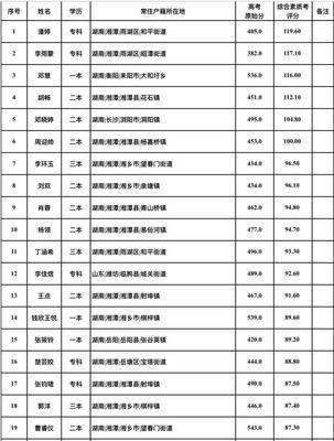 河北乒乓球女兵闪耀赛场（河北乒乓球女兵名单公布，敢战敢拼为国争光）