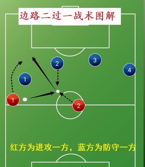 培养少儿足球射门技巧的有效方法（以专业训练为基础，全面提升射门能力）