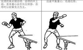 乒乓球旋球技巧的全面指南（掌握旋球技巧，成为乒乓球高手）