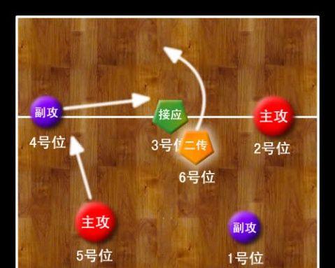 掌握排球二传勾球的技巧（以排球二传勾球动作要领为主题的练习指南）