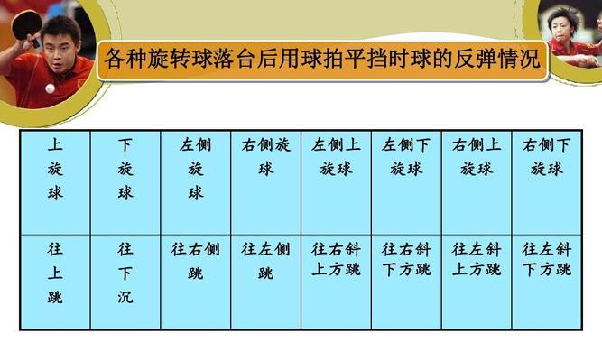 打造致胜之技——乒乓球发旋球技巧（揭秘乒乓球发旋球技巧，让你的对手防不胜防）