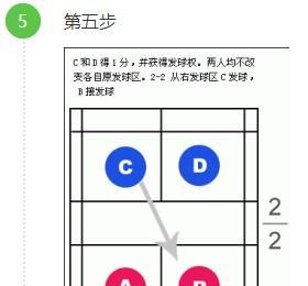 天赐乒乓球丢玻璃杯技巧（掌握技巧，轻松享受天赐乒乓球丢玻璃杯的乐趣）