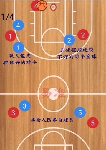 篮球防守战术之挤过配合（掌握挤过配合，提升防守效率）